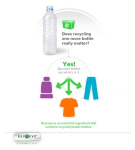Repreve is saving our planet 1 water bottle at a time! - BusyBeingJennifer.com